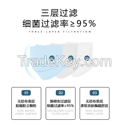 Non-sterilized 3ply Medical Face Mask