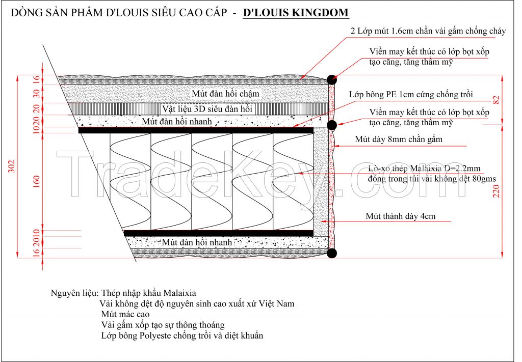 High-end Independent pocket spring mattress from Vietnamese manufacturer fullsize