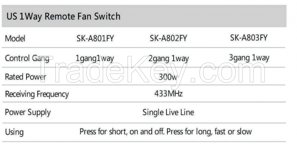 US 1 way Fan Switch