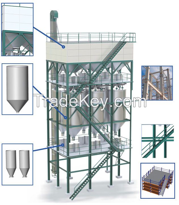 Paddy Parboiling Plant