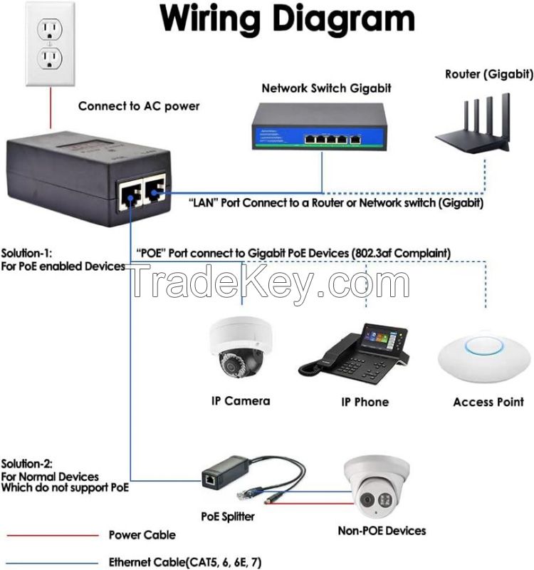 48V 30W Active 1000Mbps PoE injector IEEE802.3AF 3AT PoE adapter Gigabit for Ethernet switch VoIP networking AP CCTV camera