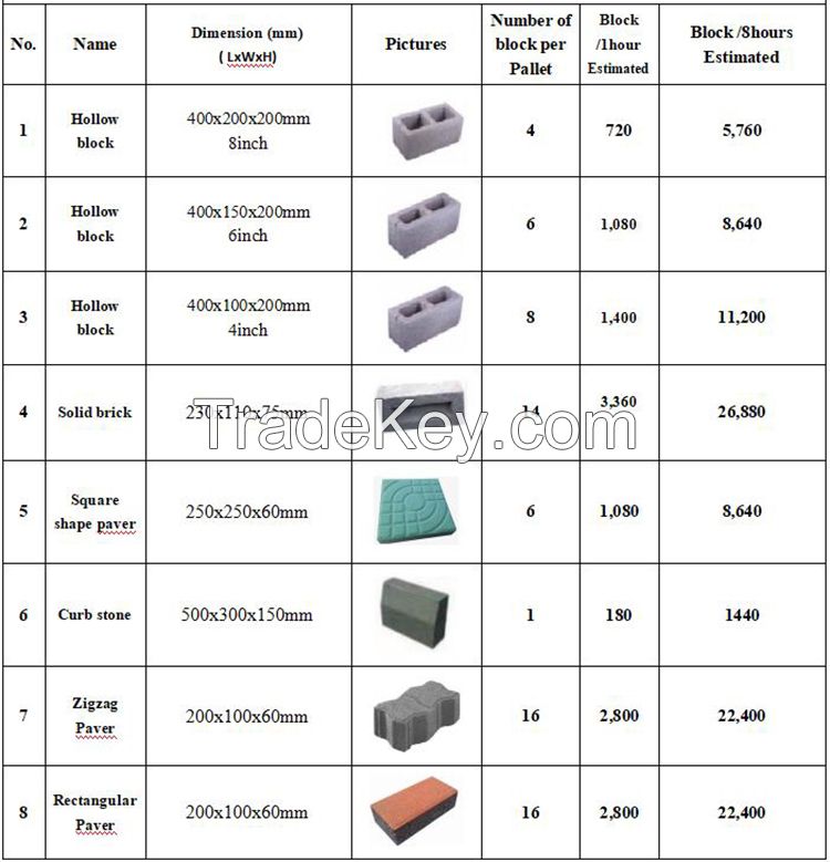 XCMG Official QT4-15 Concrete Block Maker Machine China Brand New Hollow Brick Making Machine