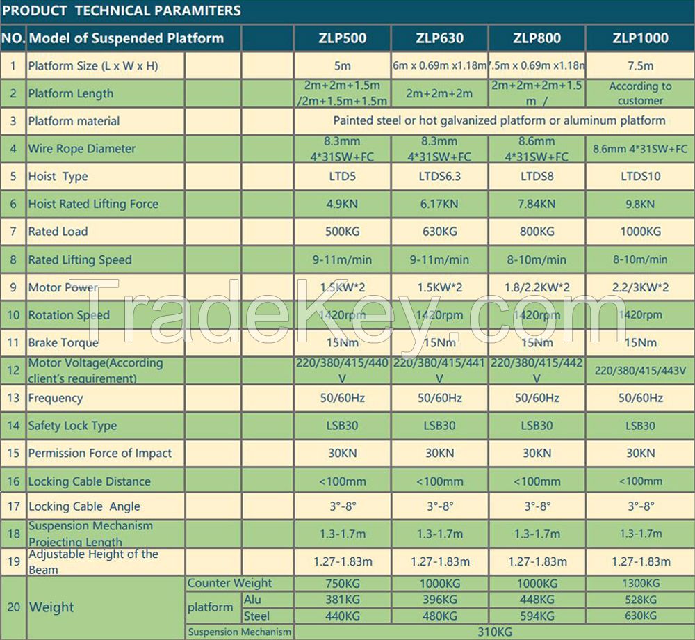 ZLP630 Hot Galvanized Building Cleaning Equipment