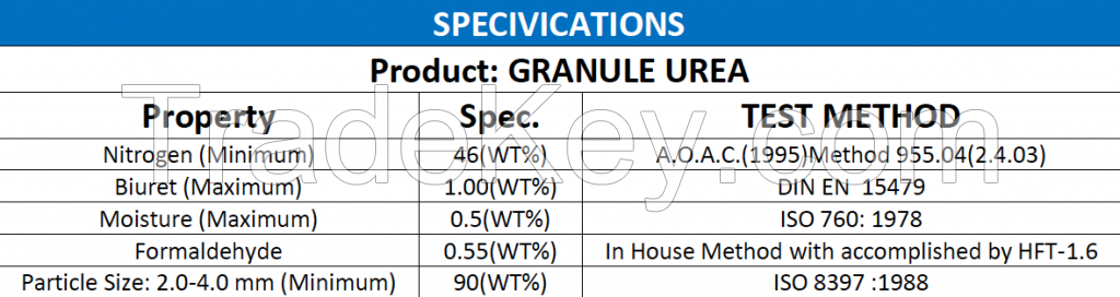 Urea N46% Fertilizer