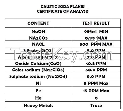 Caustic Soda (Flakes) 98-99%