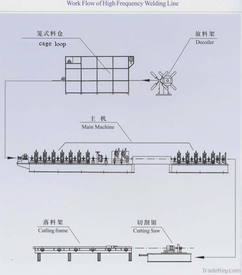 Spiral Tube Forming Machine