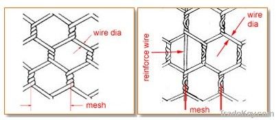 Hexagonal wire netting