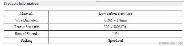 Black Annealed Wire