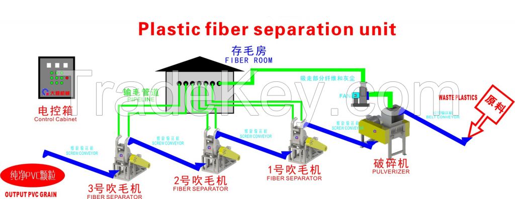 tarpaulin recycling machine