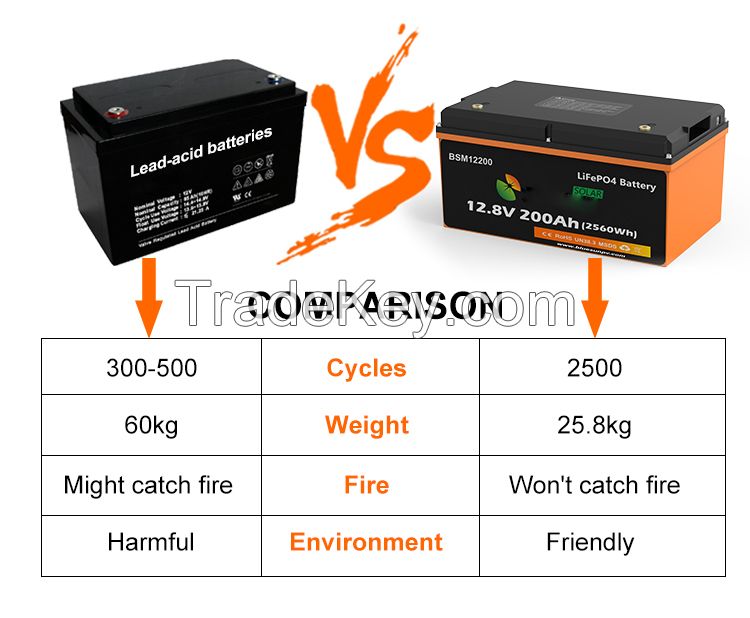 51.2V 106Ah Lifepo4 Lithium Battery Pack For Energy Storage System