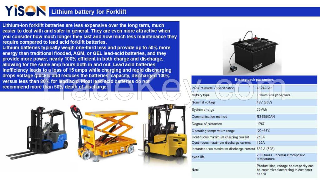 80V 560Ah Electric Forklift Lithium Battery Pack with BMS, specification for Forklift Truck Still RX60-50, Nominal capacity 560A, Lithium iron phosphate battery