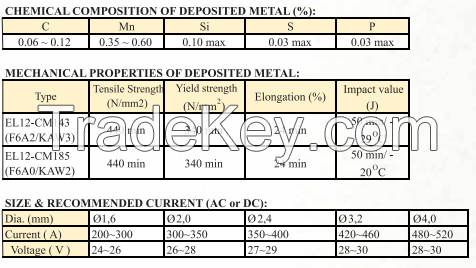 Best quality OEM SAW EL12 welding wire AWS A5.17 internation standard 1.6mm 2.0mm 2.4mm 3.2mm 4.0 mm