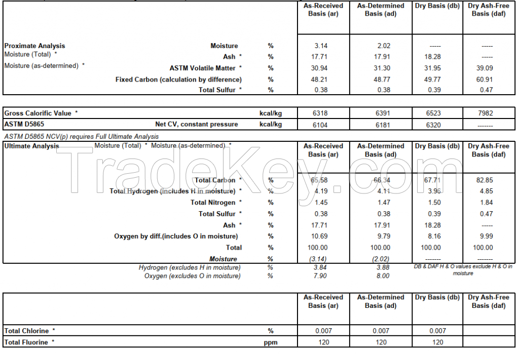 COAL GCV (5500 - 7500)