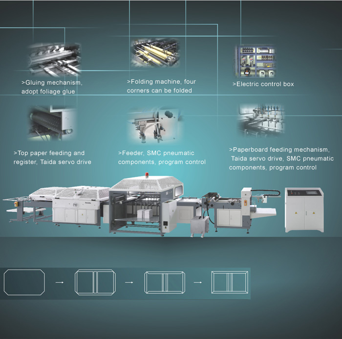 Paperboard Gluing Machine