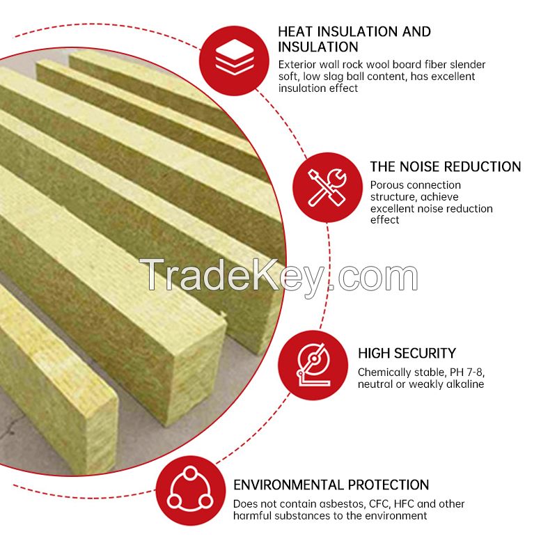 Fill Perimeter Gaps Between Concrete Floor Slabs And Exterior Wall Systems Mineral/Rock Wool Strip