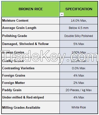 100% BROKEN RICE