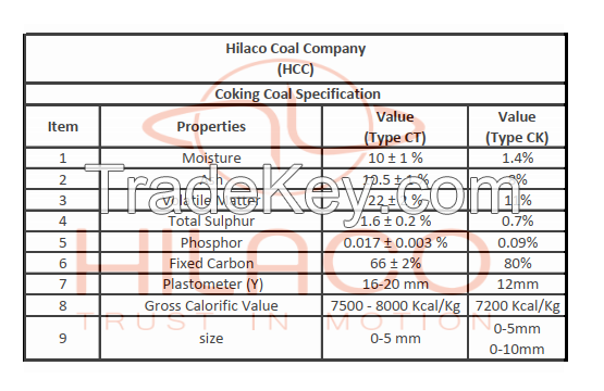 coking coal