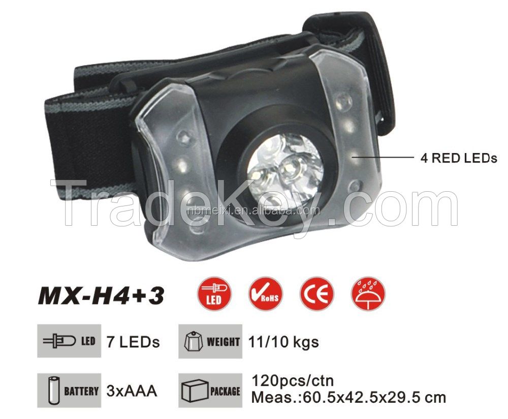 LED Head Torch