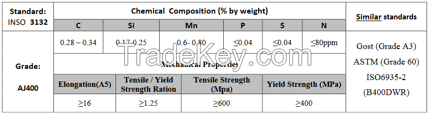 Steel Rebars