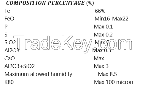 IRON ORE CONCENTRATE