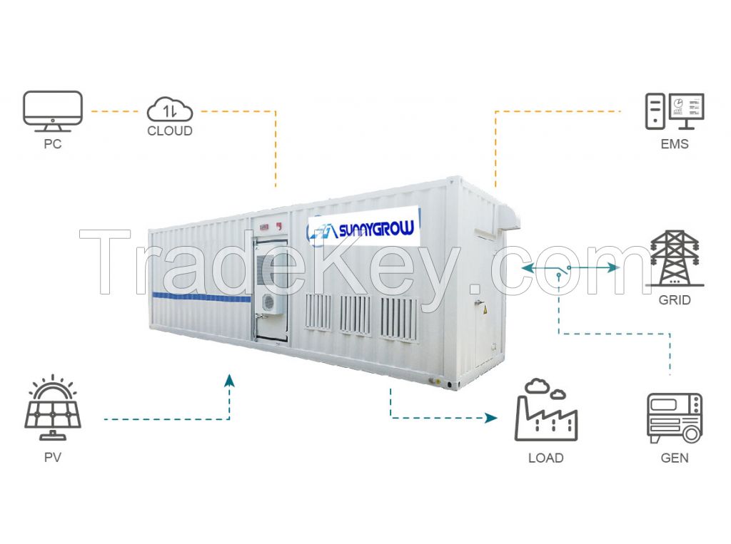 Active Container Energy Storage System