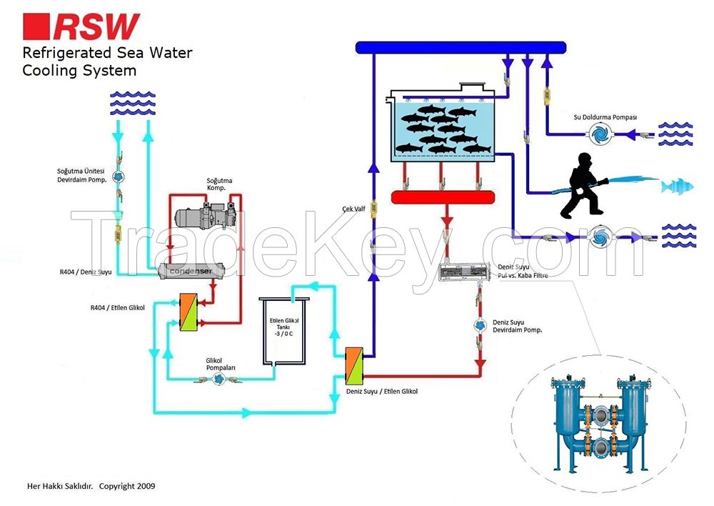 RSW FILTER