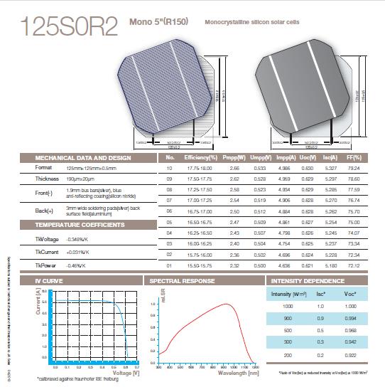 Mono Solar Cells