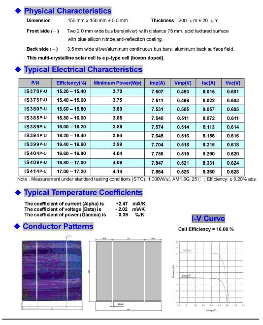 Poly Solar Cells