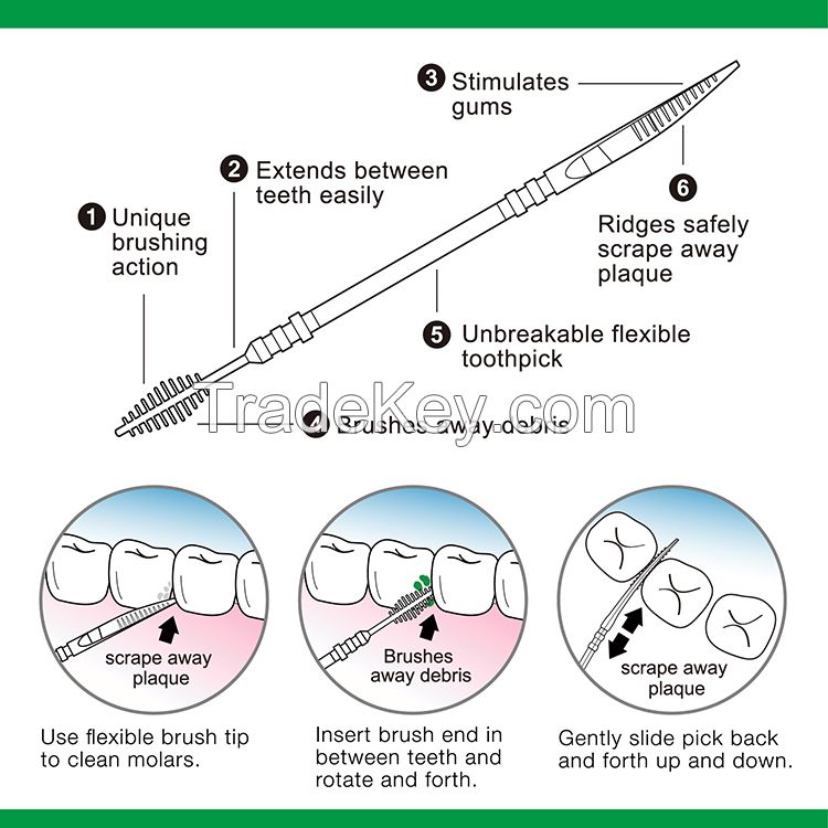 Care Genius Interdental Toothpicks-Sensitive Care