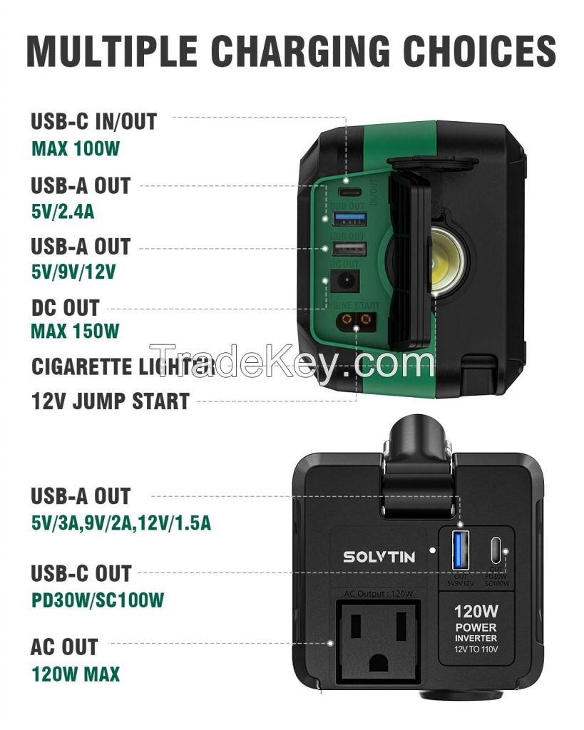 SOLVTIN 224Wh Portable Power Station, 2-IN-1 Outdoor Generator and Car Jump Starter, Lithium Battery Backup with 120W AC Outlet, PD100W USB-C Bilateral Port, LED Light for Camping Trip, TRAVELER 240