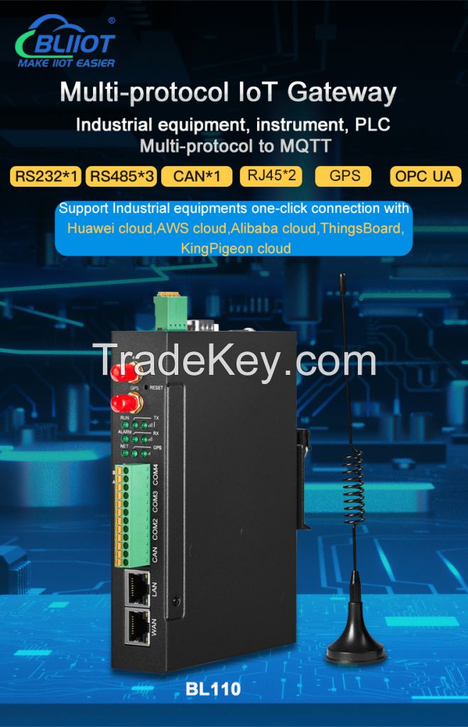 Multiple Protocol Conversion Industrial IoT Gateway for Smart City