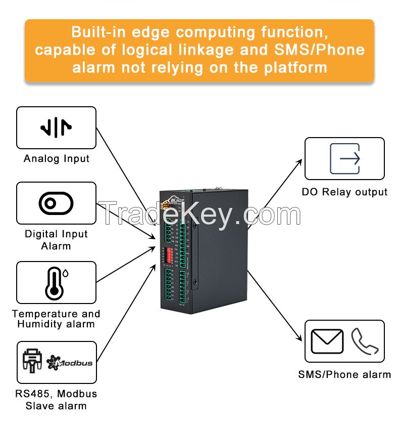 4G 8 DIN 6 AIN 4 DO Industrial Remote Control for Smart Factory