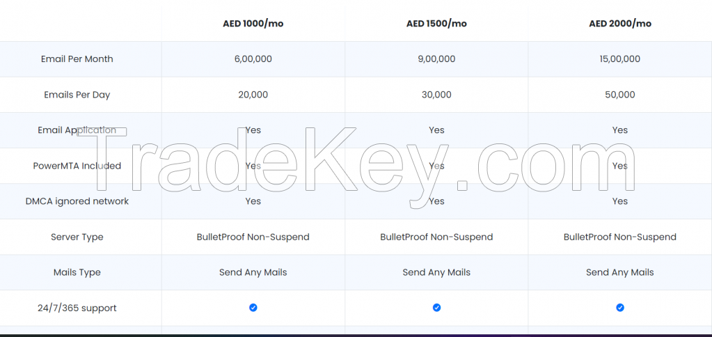 Best Bulletproof SMTP Server for Email marketing in Dubai