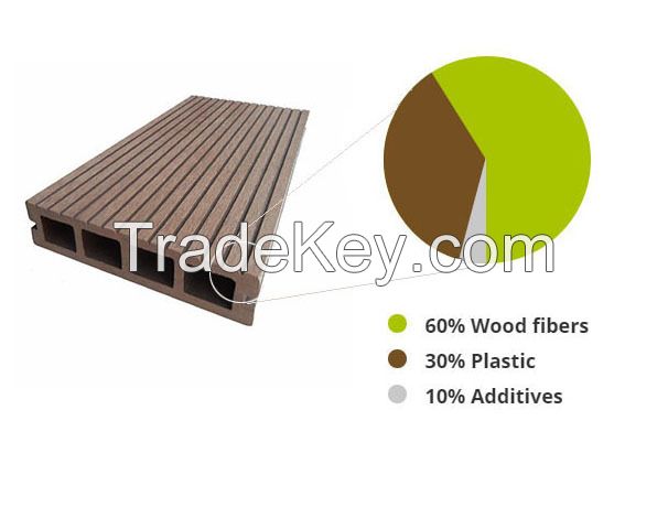 wpc decking/ wood plastic composite/ outdoor floor/wall panel/ waterproof roof