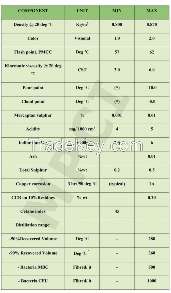 Diesel gas (d2)