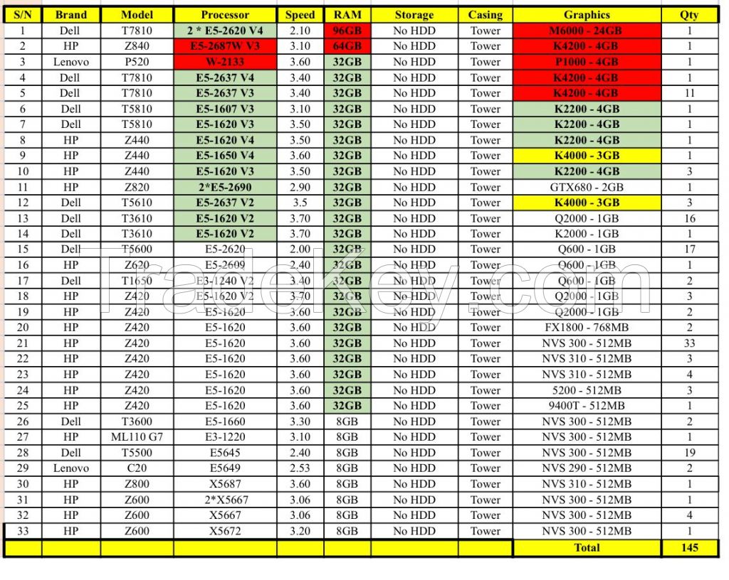 145 x HP Workstation &amp; Dell Precision Tower