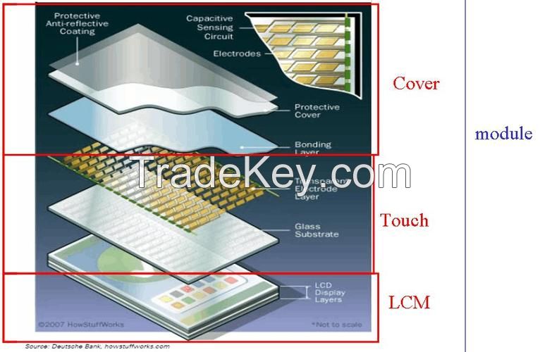 Capacitive touch screen AET customized services touch screen portable screen  easy to install top techenology