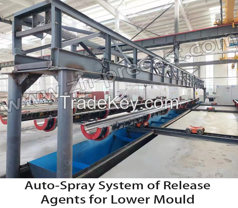 Auto-spray System of Release Agents