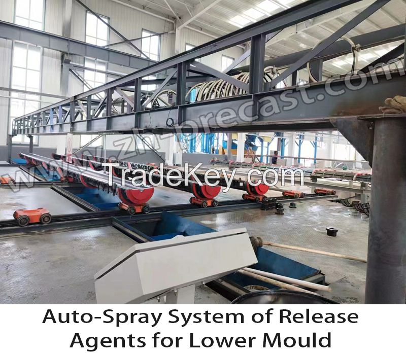 Auto-spray System of Release Agents