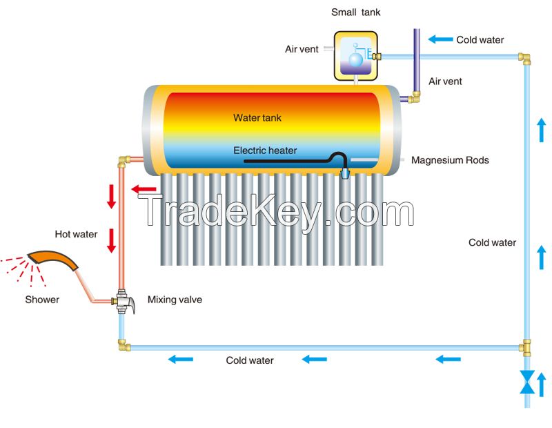 Non Pressure Solar Water Heater