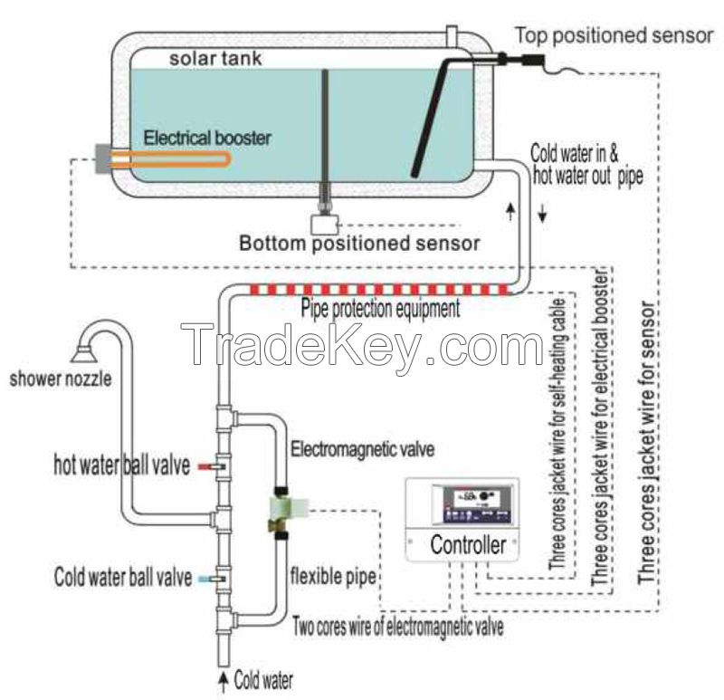 Non Pressure Solar Water Heater