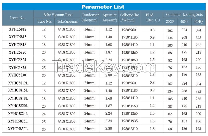 Heat Pipe Pressure Solar Collector