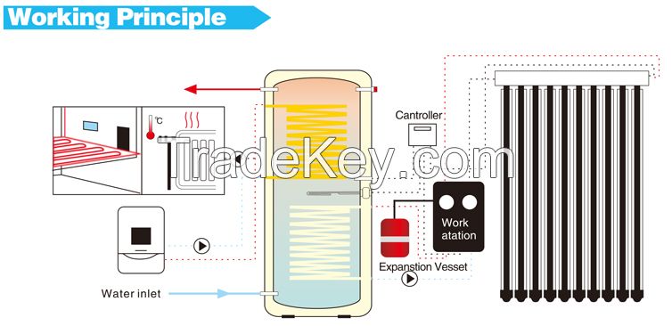 Split Pressure Solar System