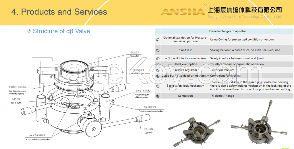 Aseptic powder valve ( AB valve, Split Butterfly Valve)