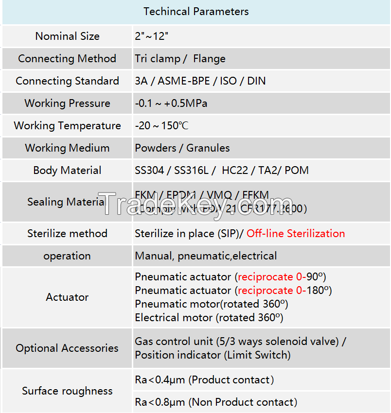 Rotary valve