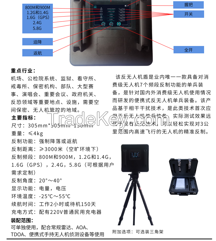 Anti-drone shield