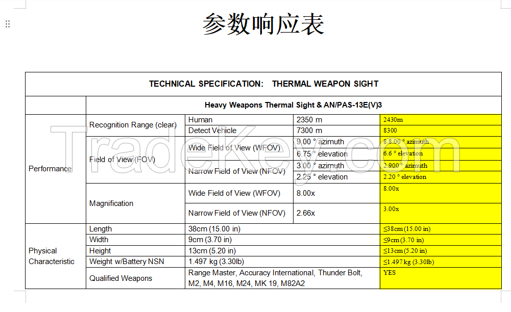 thermal weapon sights