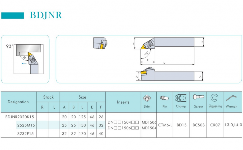 Turning tool holder BDJNR