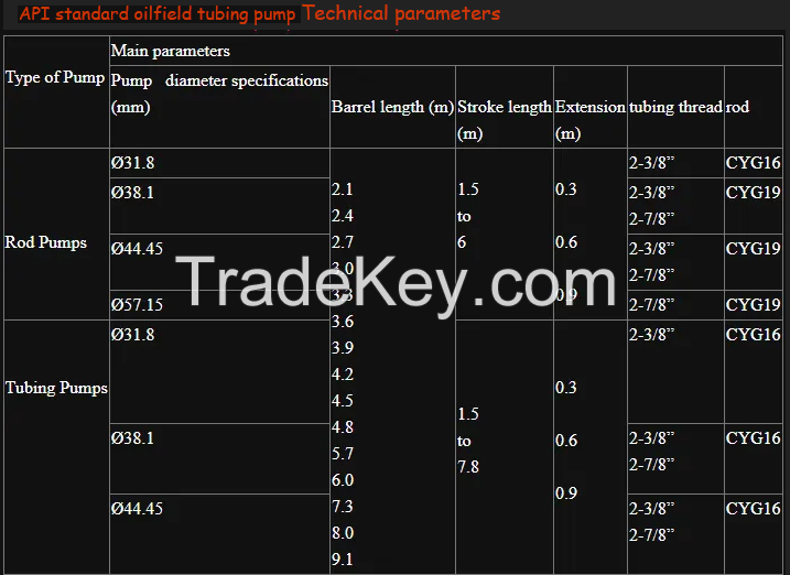 API Standard Sucker Rod Pump /Tubing Pump in Oil and Gas, for oilfield well drilling