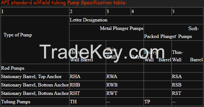 API Standard Sucker Rod Pump /Tubing Pump in Oil and Gas, for oilfield well drilling